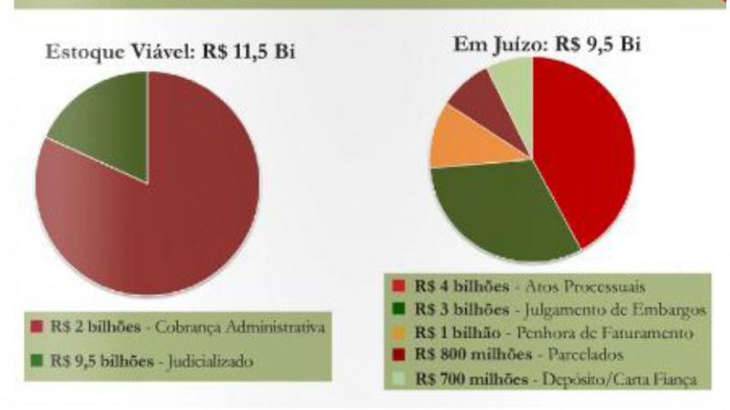 recupera-rs-grafico.png